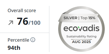 EcoVadis Silver -merkintä, joka näyttää Pyroll Pakkausten kokonaispisteet (76/100) ja sijoituksen 94. prosenttipisteessä elokuussa 2025.
